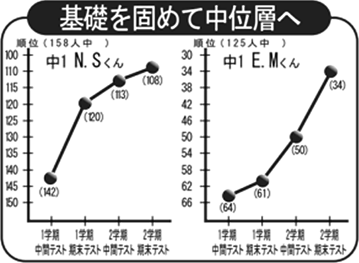 無料体験授業実施中 いわき市の小 中 高校生向け学習塾 進学塾 村田進学塾